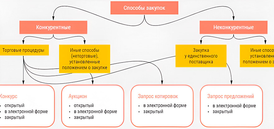 Классификации тендеров - скриншот