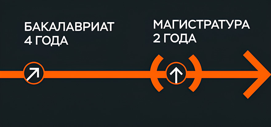 Этапы, из которых складывается обучение на маркетолога Этапы обучения на маркетолога
