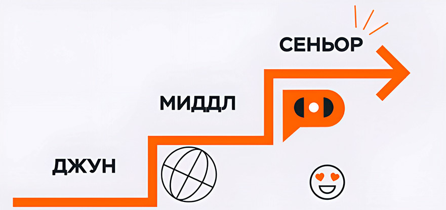 Карьерный путь выпускника вуза Карьерная лестница маркетолога после выпуска из вуза